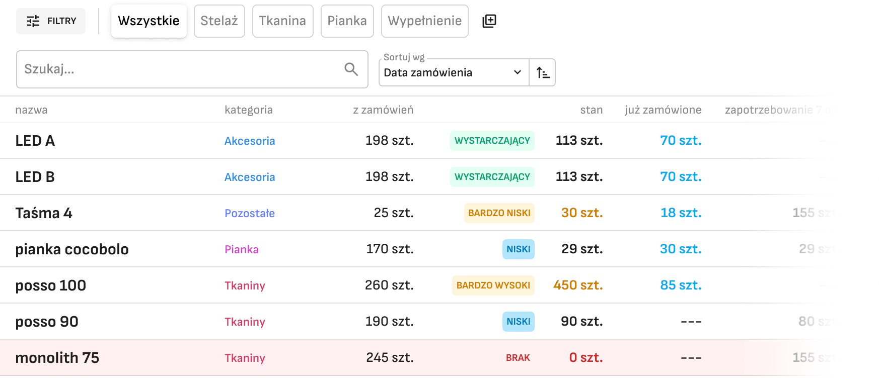 Materiały i półprodukty