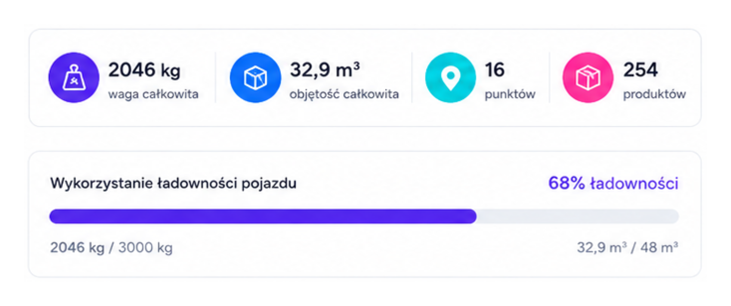 Waga, kubatura i ładunek zaplanowanej trasy Milo