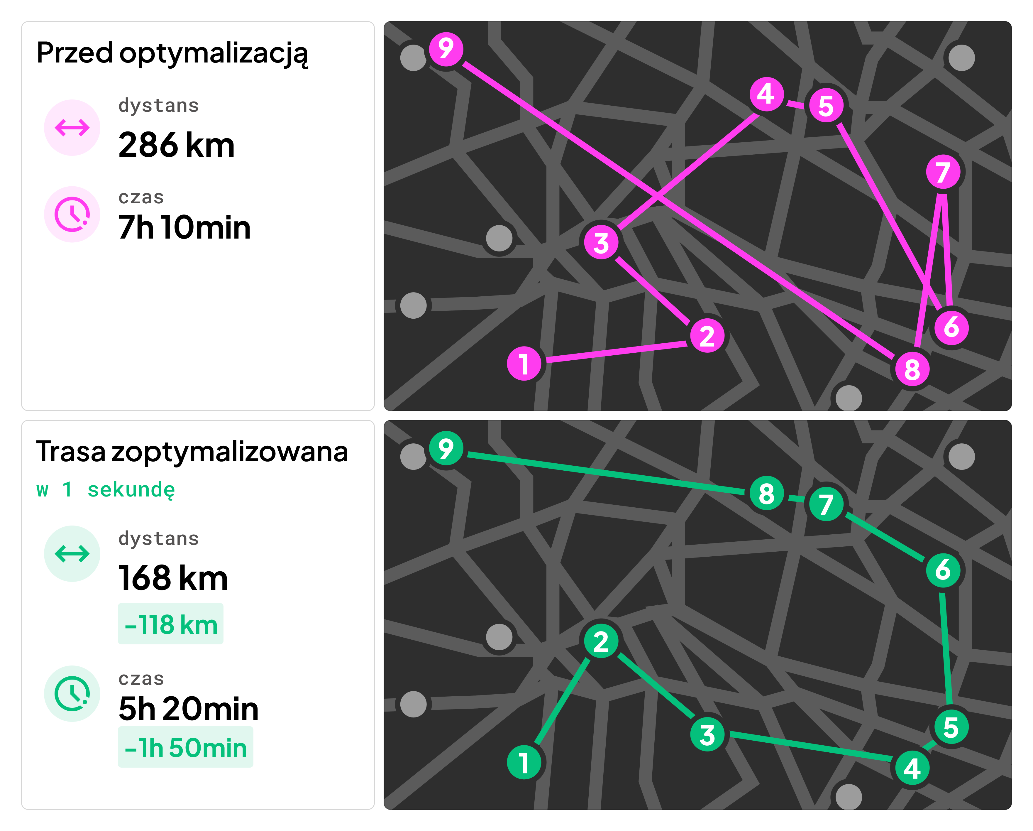 Optymalizacja kolejności punktów i trasy w Milo