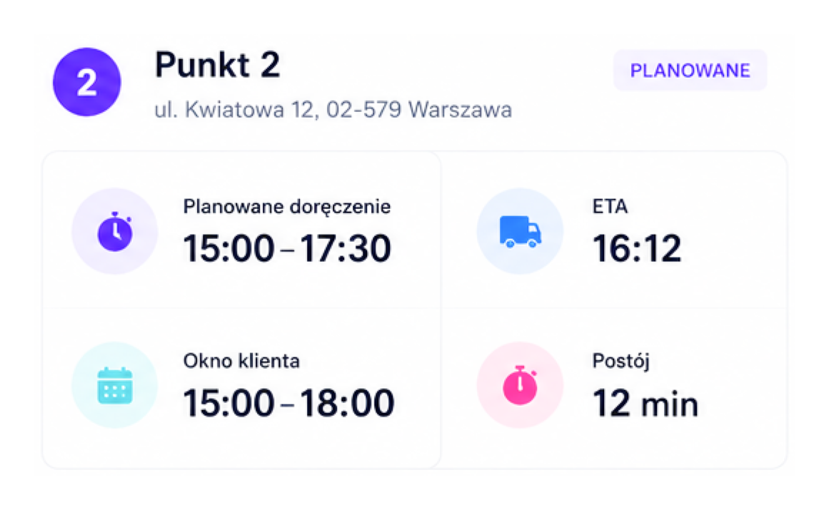 Czas dojazdu i okna czasowe dostaw w Milo