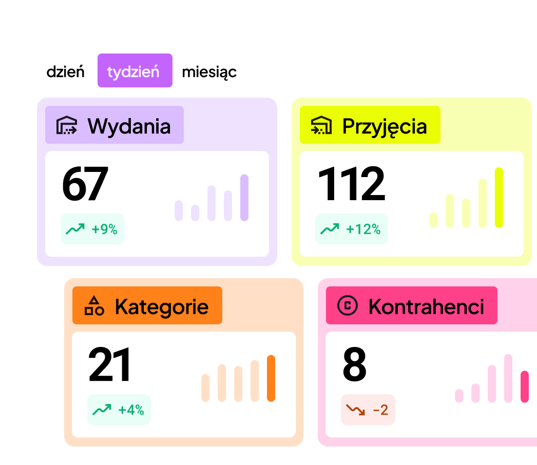 Analityka magazynu